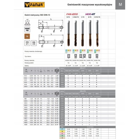 Fanar Gewindebohrer M12 DIN-376C R15 (6HX) HSSE-PM TS 1400