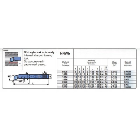 NNWB 2020 SK5 NOZ TOK.ISO 9 R