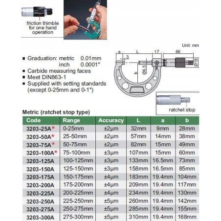 Insize Mikrometer 175–200 Standard